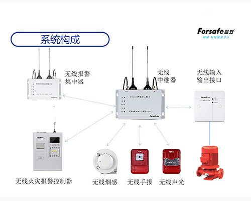 智能無線火災報警系統