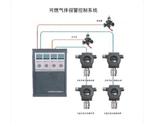 可燃氣體滅火控制系統